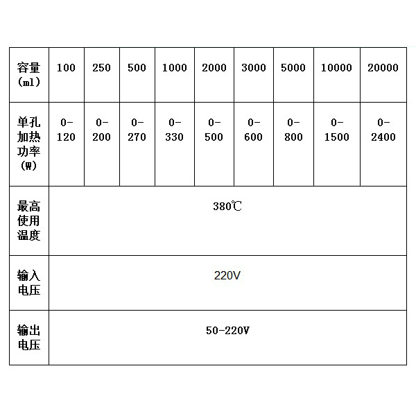 HL-12-38 KDM-2型兩孔調(diào)溫電熱套